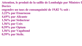 Calcul automatique des consanguinités des chiens